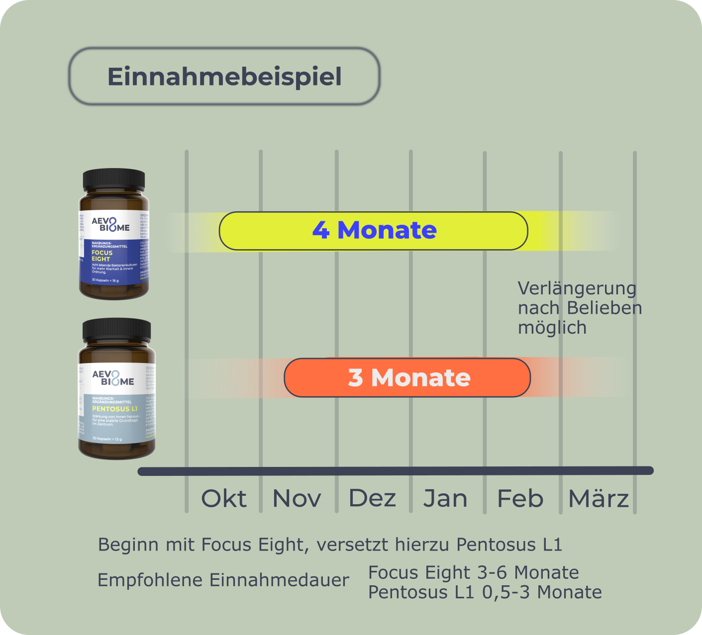 Winter-Paket